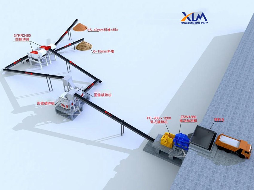 Stone Crushing Production Line